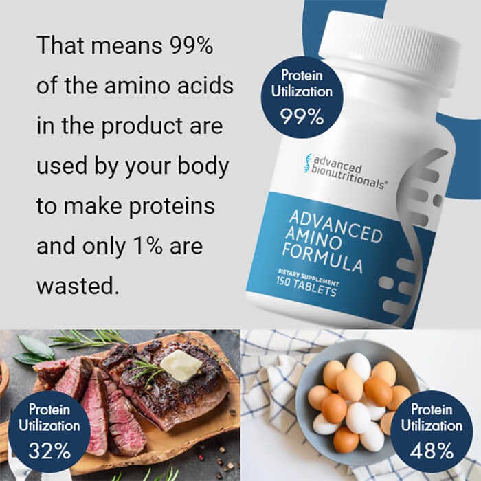 Protein absorption facts showing why Advanced Amino Formula outperforms food sources