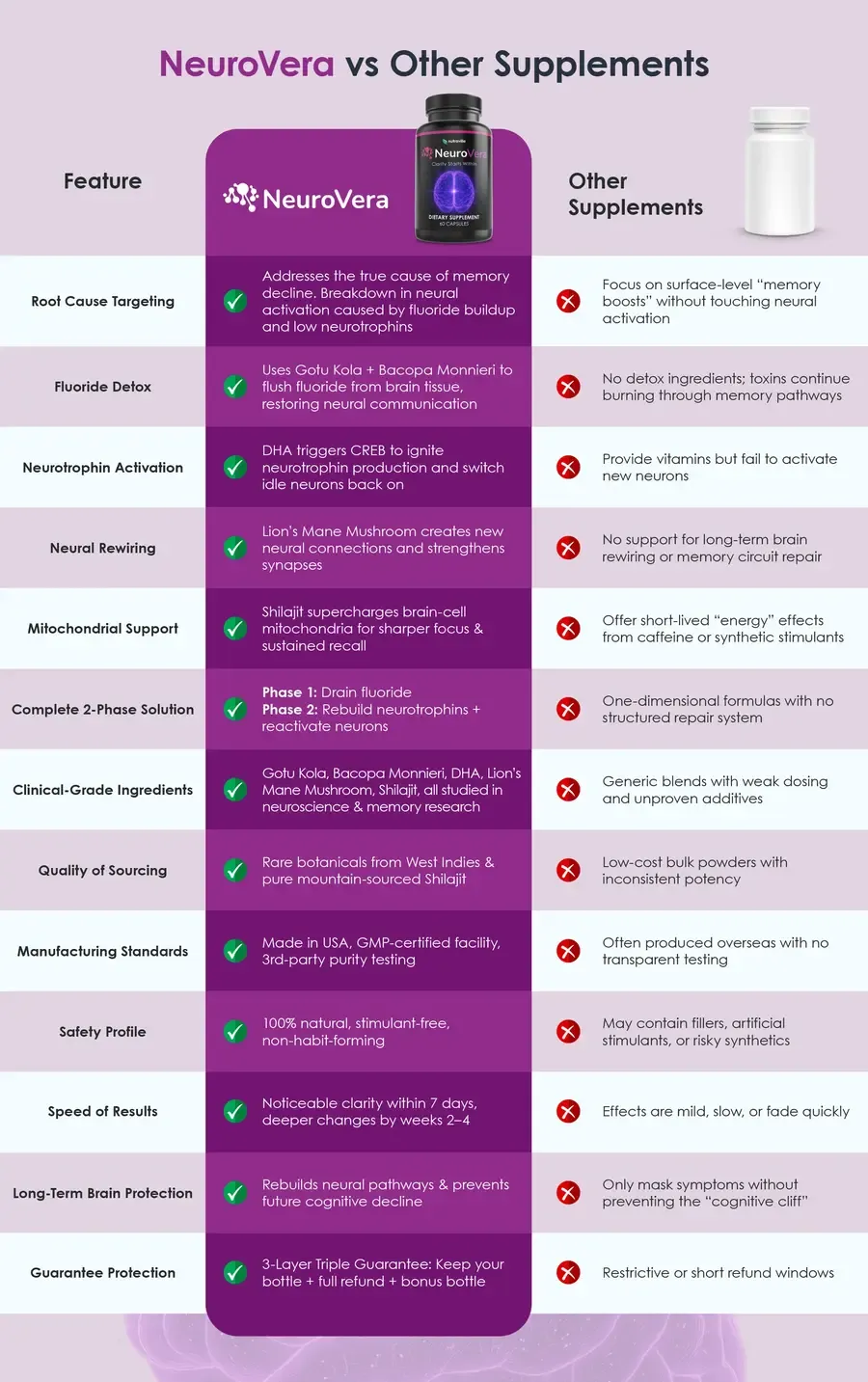 NeuroVera Review - Competitor Comparison Chart