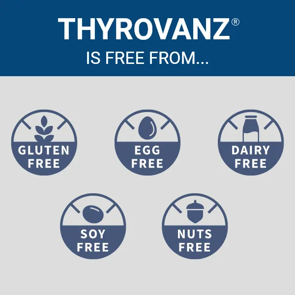 Thyrovanz Review – Pricing and Package Options