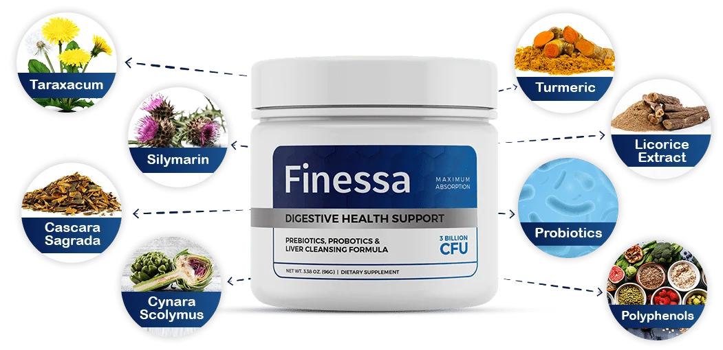 Finessa Review product image with key ingredients shown